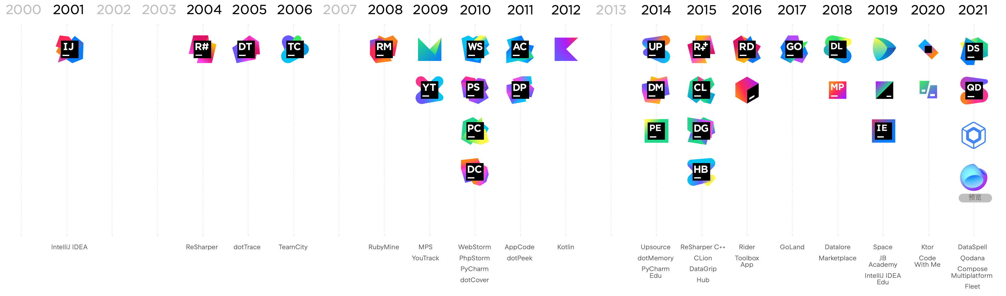 Javascript JetBrains Announces Product Price Increase CodeSheep 